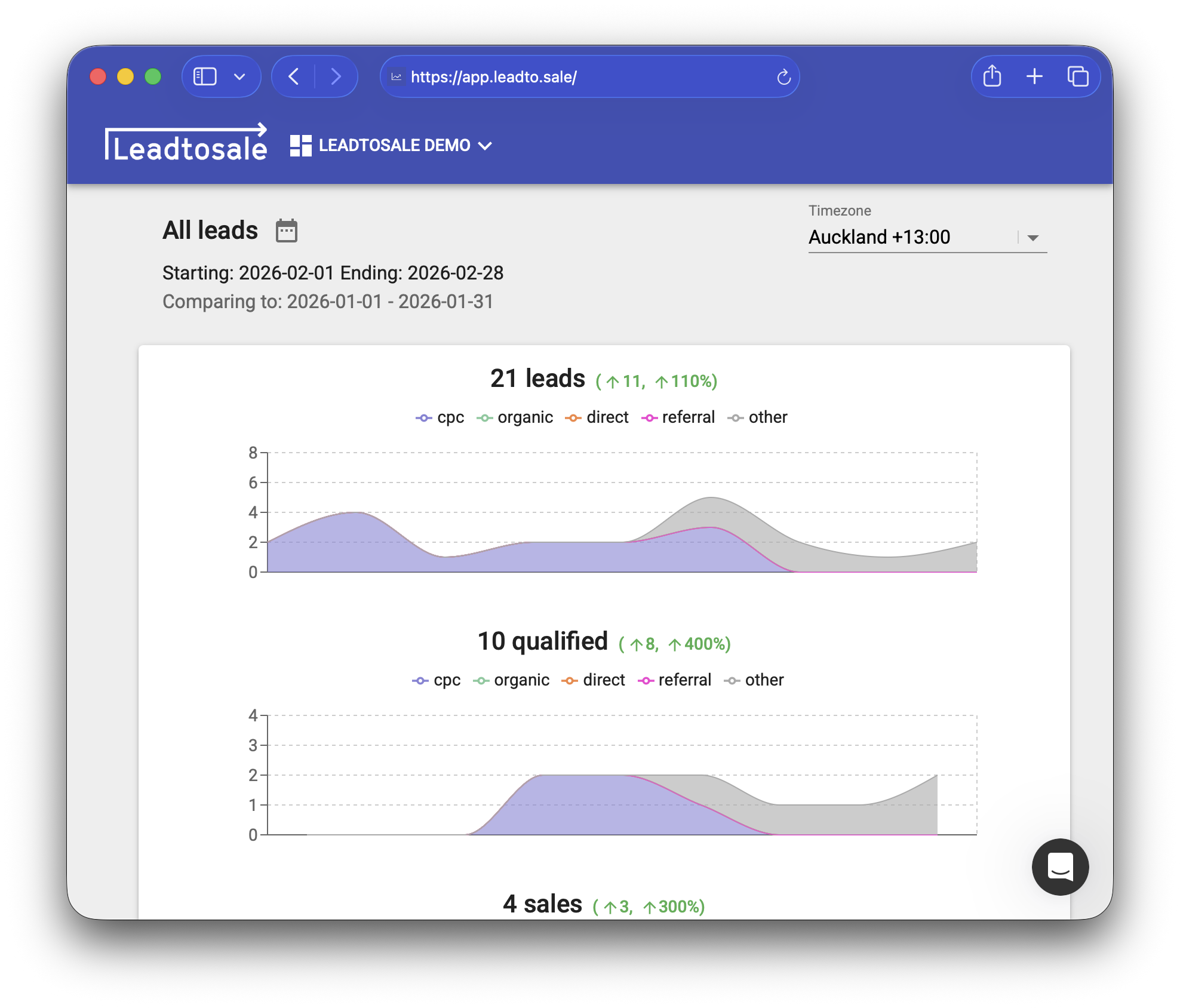Transparent tracking with Leadtosale